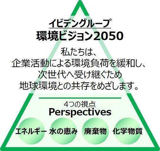 環境ビジョン2050