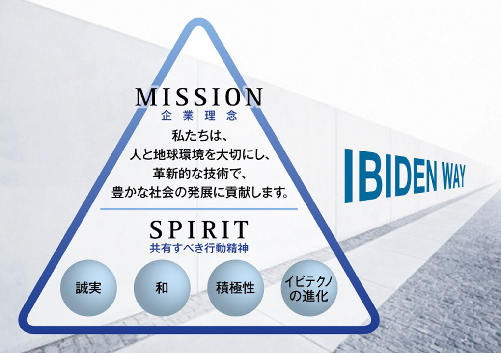 IBIDEN WAY～イビデンの企業理念体系～