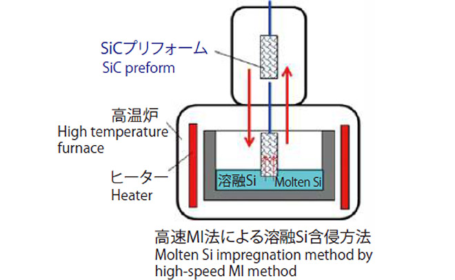 出典:SIP「革新的構造材料」パンフレット